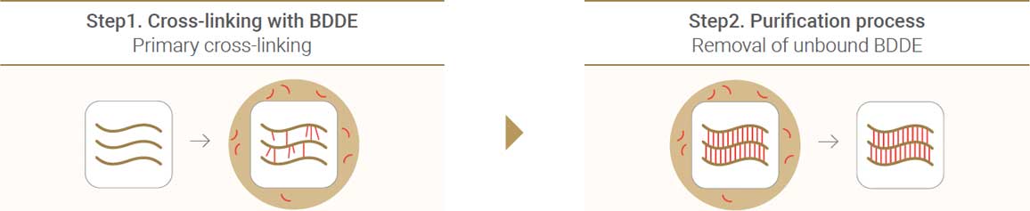 نورامیس اصل کره، خرید نورامیس اصل، نورامیس فیلر خوبیه